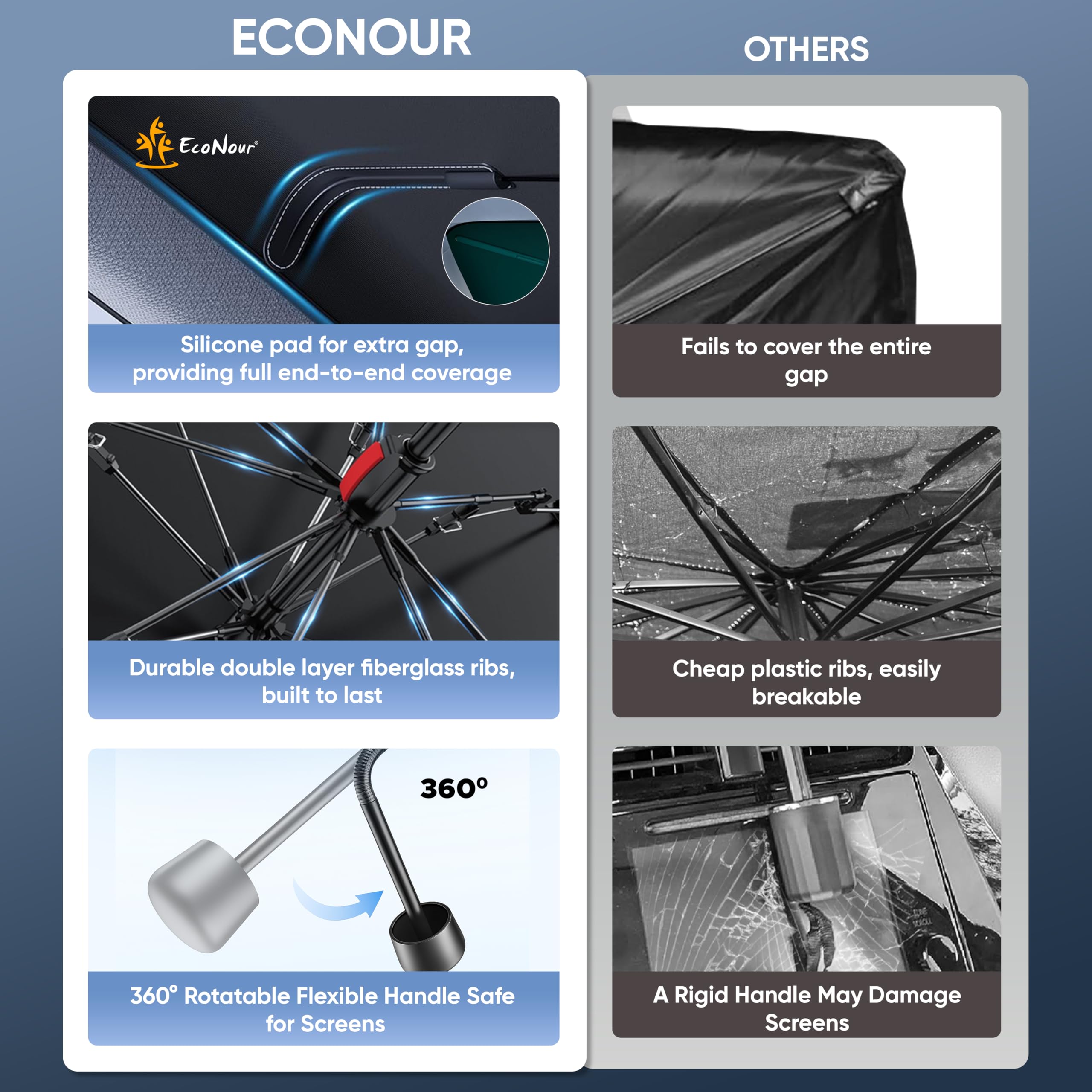 EcoNour next to tape measure illustrating 57x36.75 inch fit