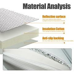 EDIETH cross-section of 3-inch foam core showing insulation and noise reduction