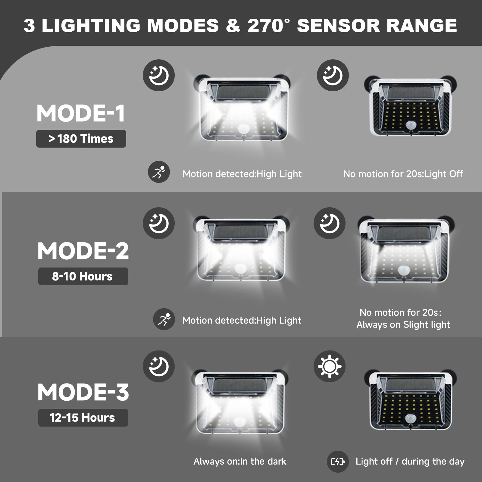 EJYTRVT solar panel top view absorbing sunlight to provide longer battery life