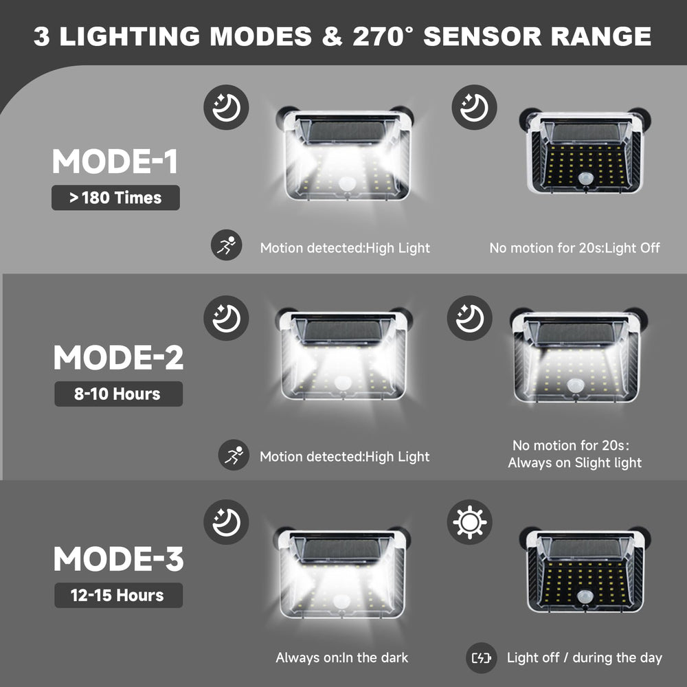 EJYTRVT solar panel top view absorbing sunlight to provide longer battery life