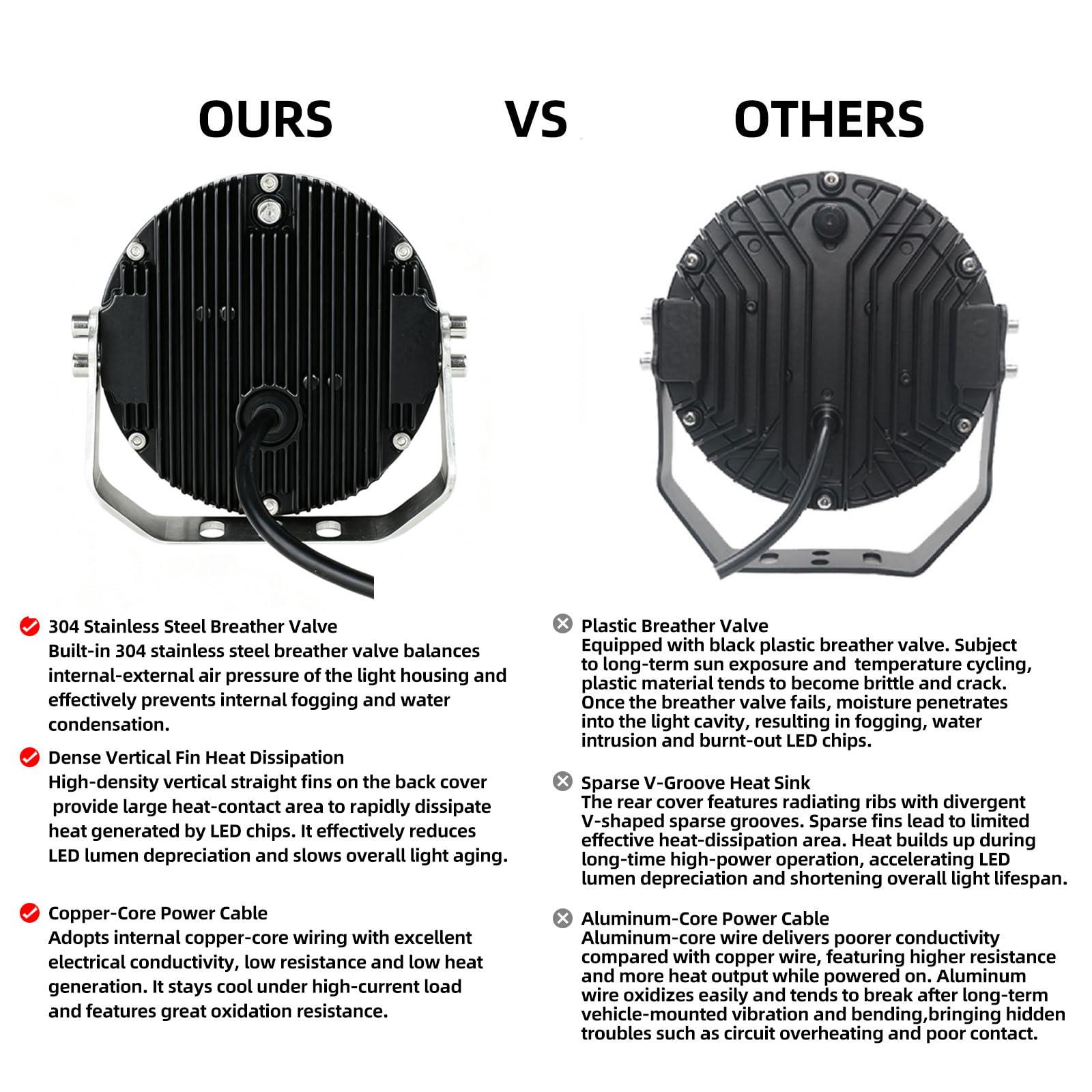 EKXAP thermal fins and housing detail showing effective heat dissipation