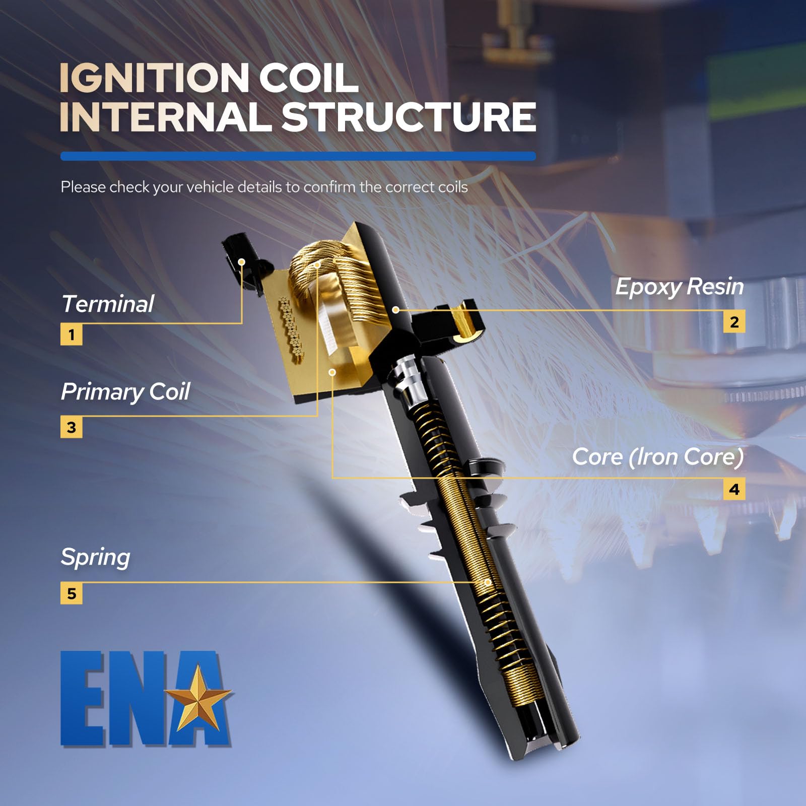 ENA coil next to ruler showing compact size for easy handling and installation