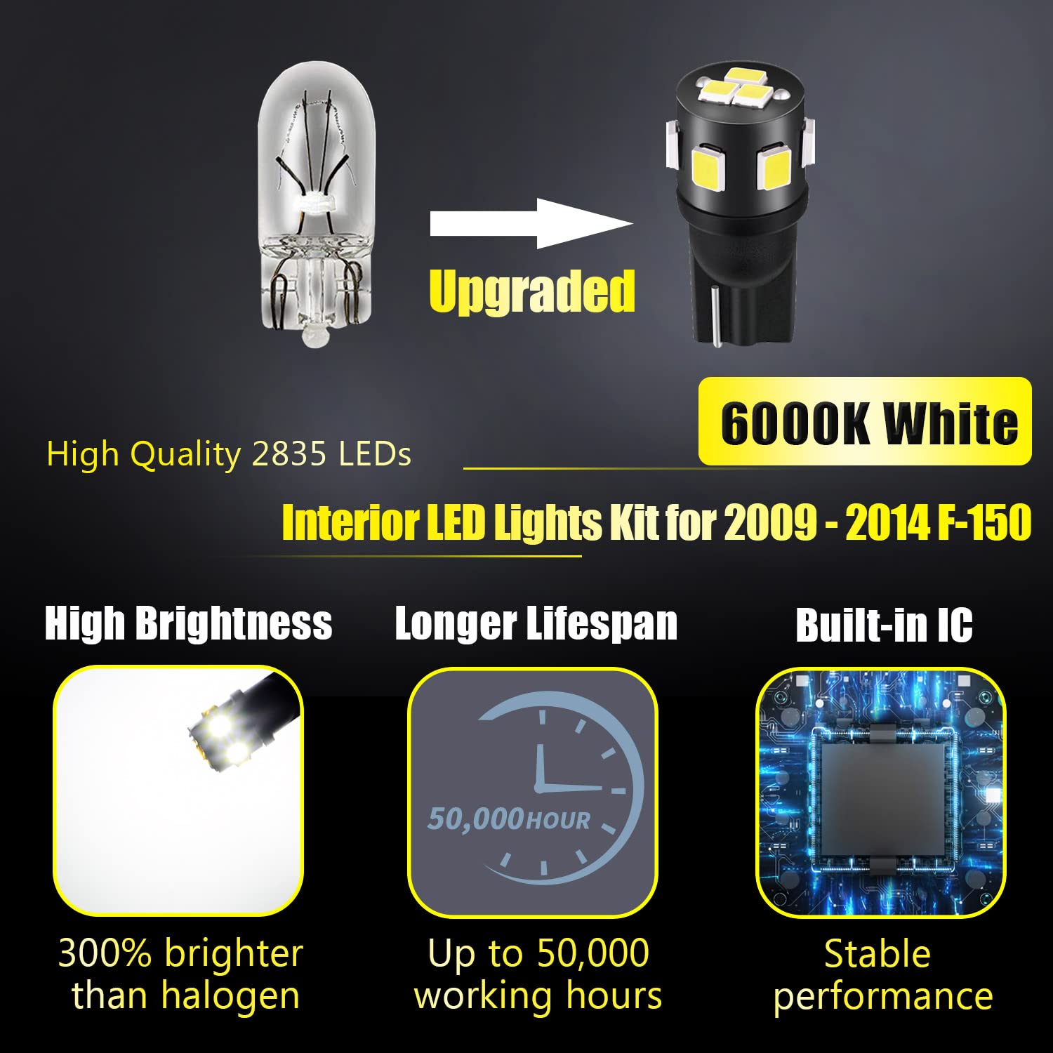 ENDPAGE close-up of LED diode array highlighting bright 6000K output and longevity