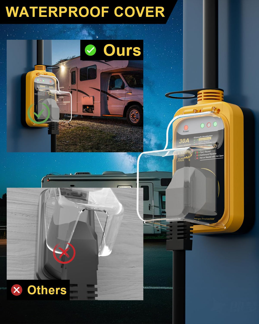 EPLCSE plugged into RV power pedestal demonstrating real-world installation and safety
