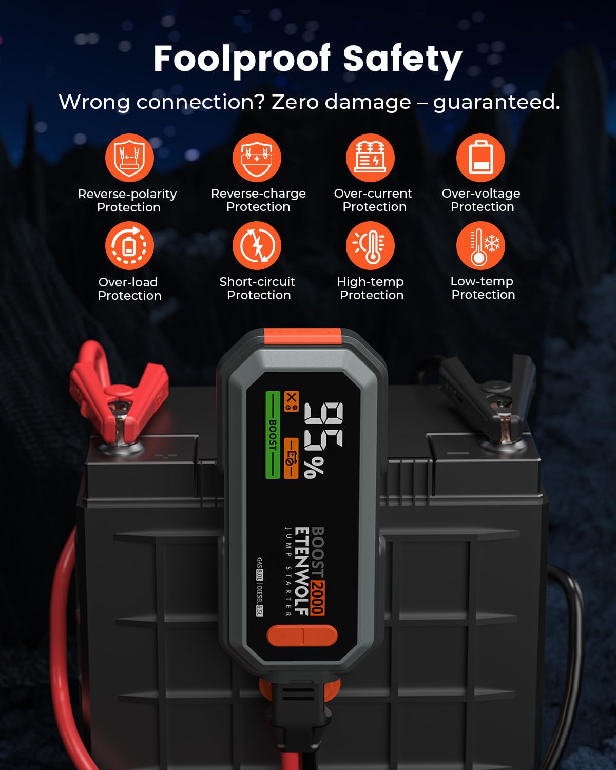 ETENWOLF integrated LED flashlight showing multiple modes for roadside visibility