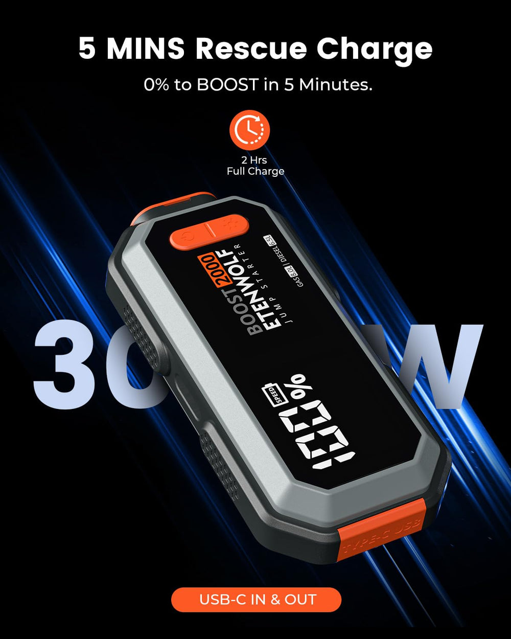 ETENWOLF USB‑C and dual USB outputs for fast device charging on the go