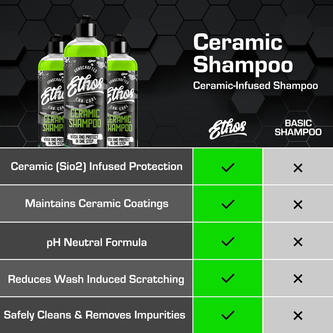 Ethos dense suds on glossy paint showing gentle lift of grime and shine