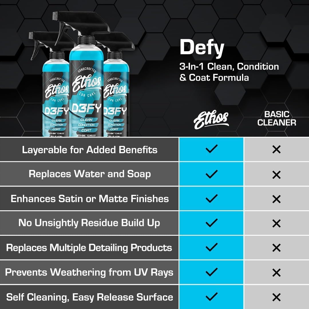 Ethos Handcrafted Car Care ethos defy water beading on hood demonstrating hydrophobic protection