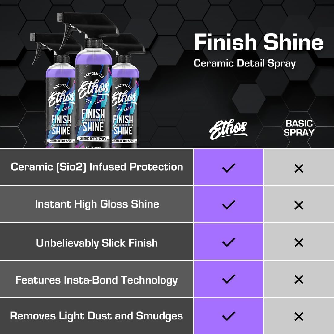 Ethos Handcrafted Car Care paint before and after demonstrating enhanced gloss