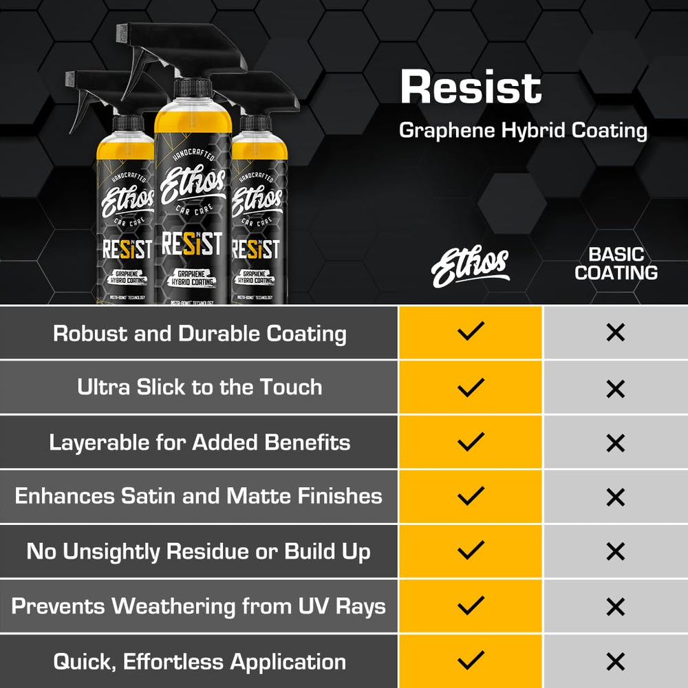 Ethos Handcrafted Car Care bottle beside boat hull showing marine‑safe protection benefit