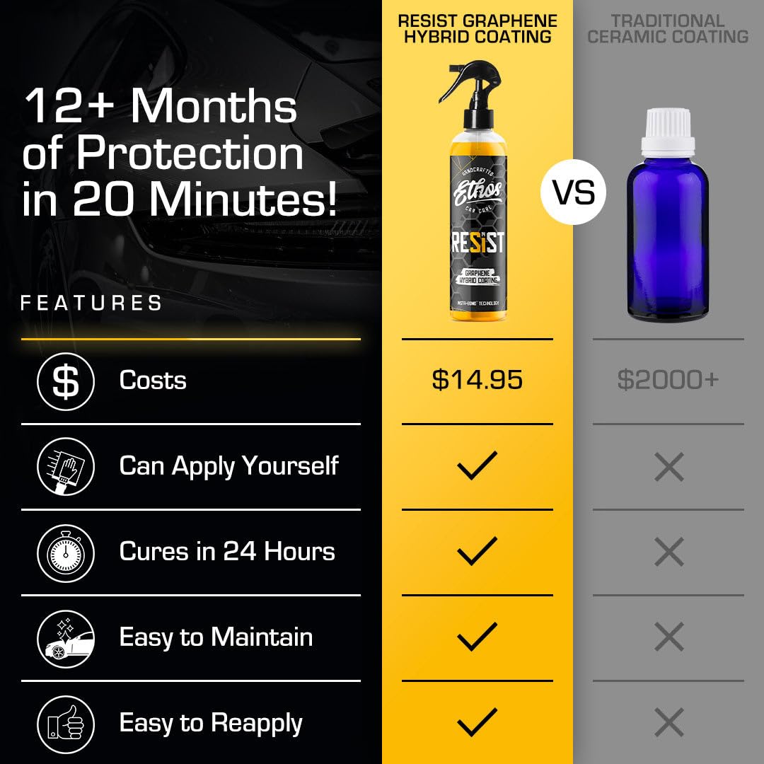 Ethos Handcrafted Car Care water beading on painted surface showing hydrophobic protection benefit