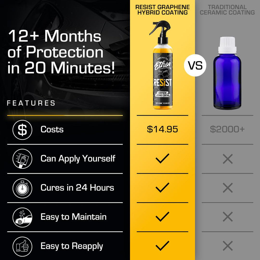 Ethos Handcrafted Car Care water beading on painted surface showing hydrophobic protection benefit
