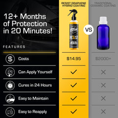 Ethos Handcrafted Car Care water beading on painted surface showing hydrophobic protection benefit