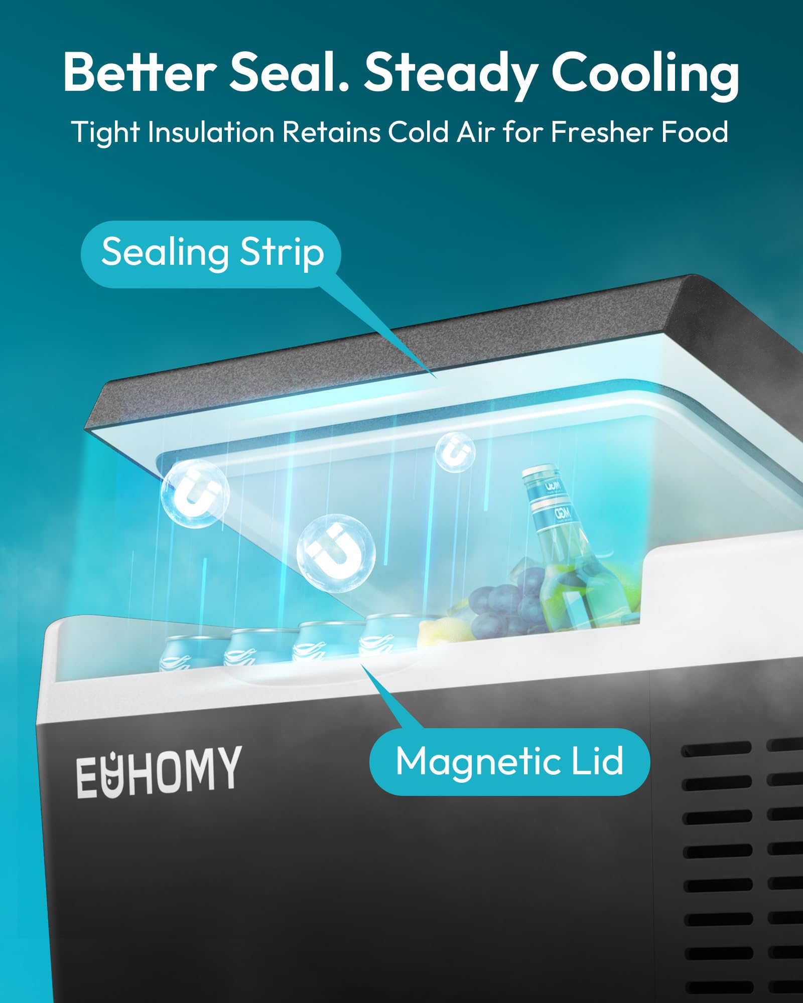EUHOMY installed in car backseat showing stable travel-safe refrigeration benefit