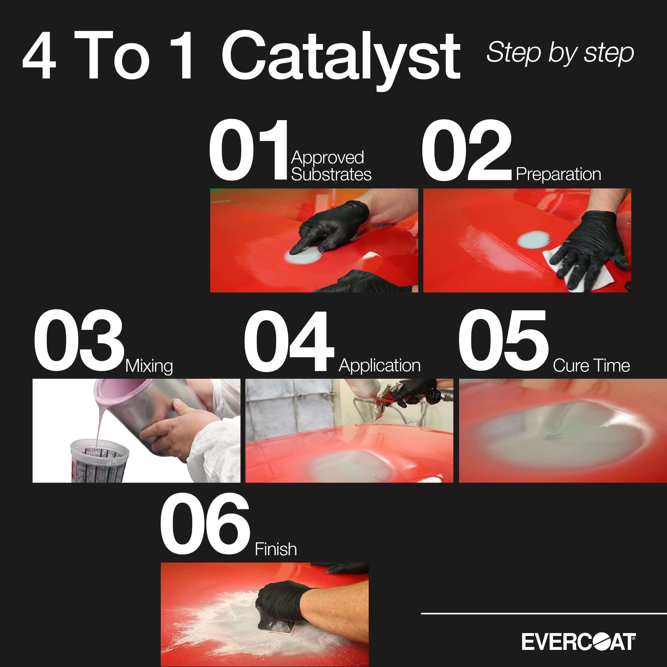 Evercoat 4:1 Catalyst close-up of liquid texture for even dispersion