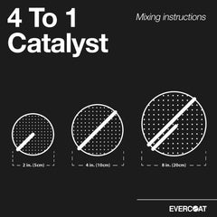 Evercoat 4:1 Catalyst in-use mixing with primer to save time