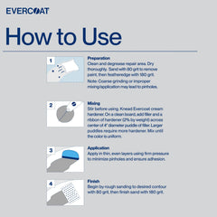 Evercoat Z-Grip filler applied on car panel showing strong adhesion to metal