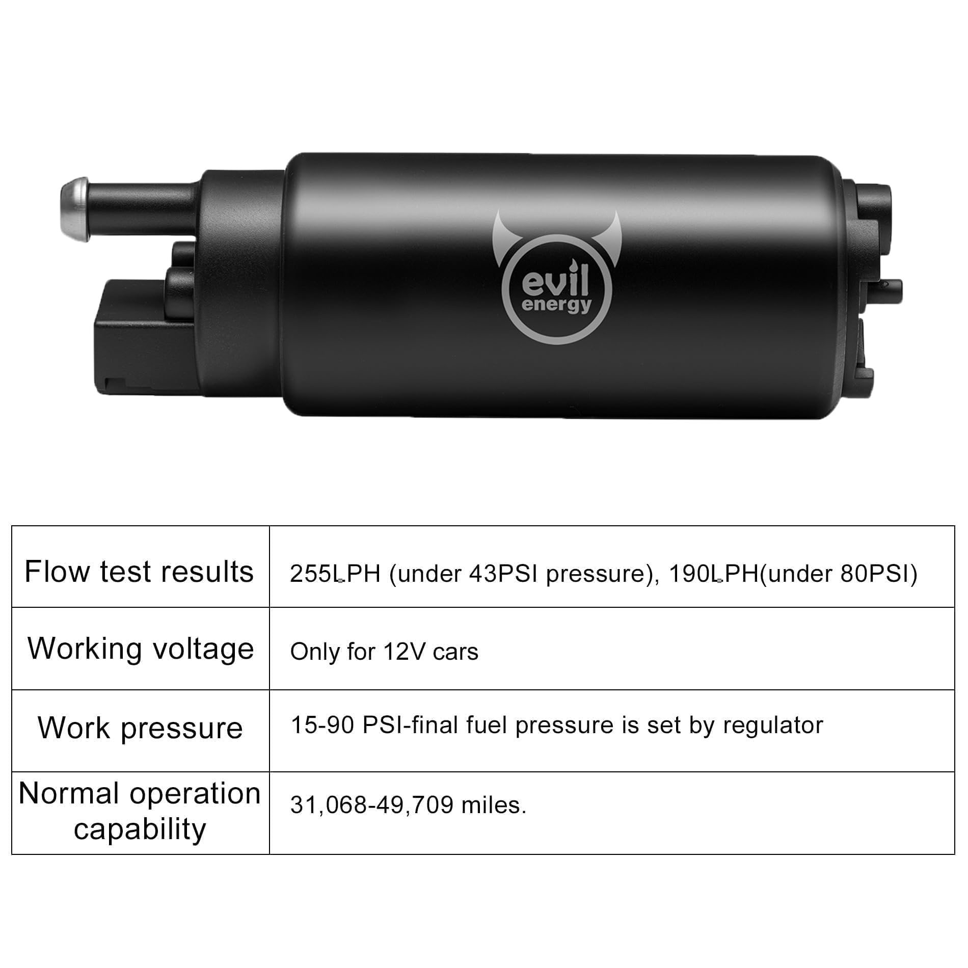 EVIL ENERGY close-up of pump housing highlighting durable construction and precise fit