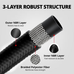 EVIL ENERGY 30ft hose roll beside ruler demonstrating length and versatility