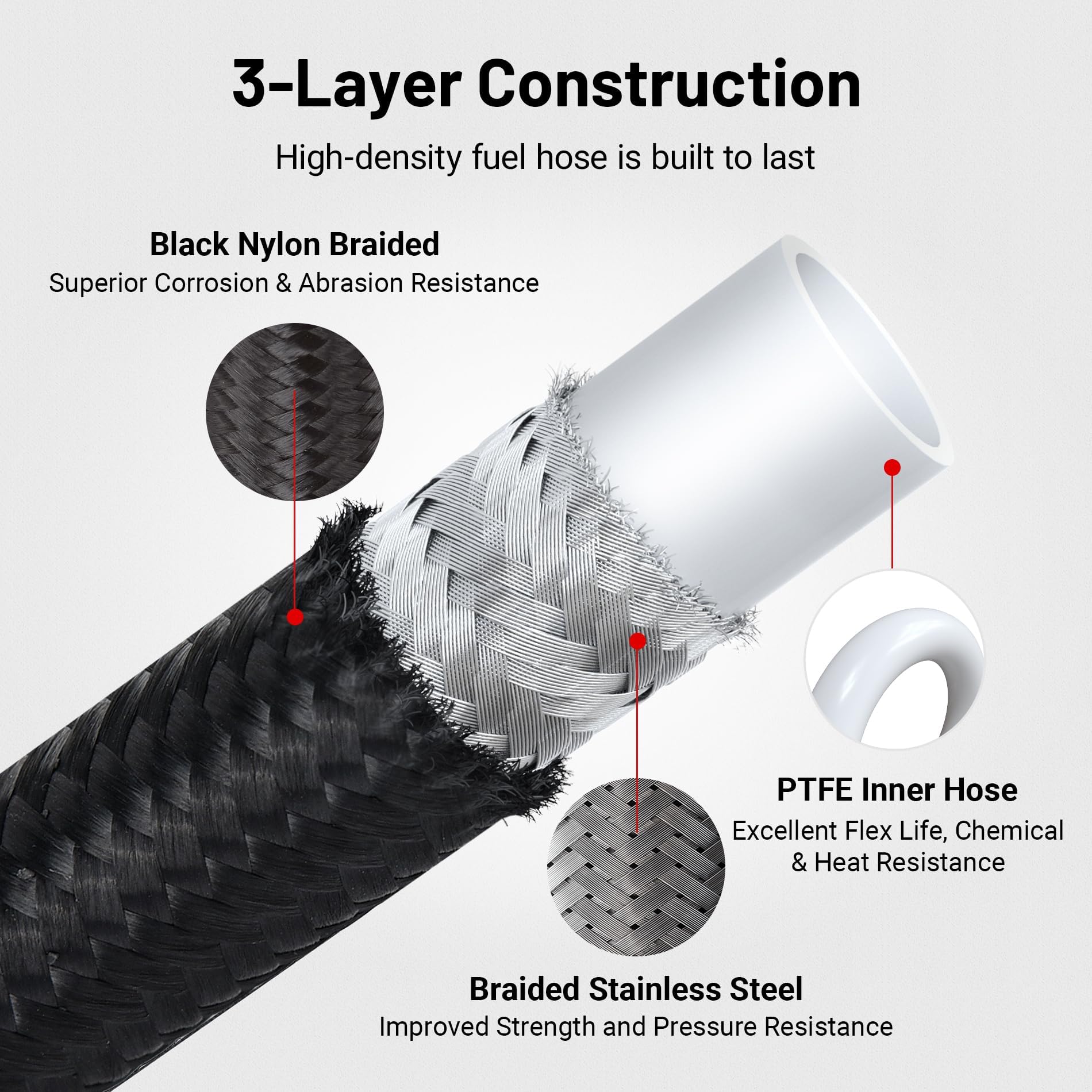 EVIL ENERGY close-up of nylon braid texture highlighting abrasion resistance benefit