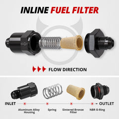 EVIL ENERGY side profile with 6AN fittings benefit: straightforward performance plumbing connection