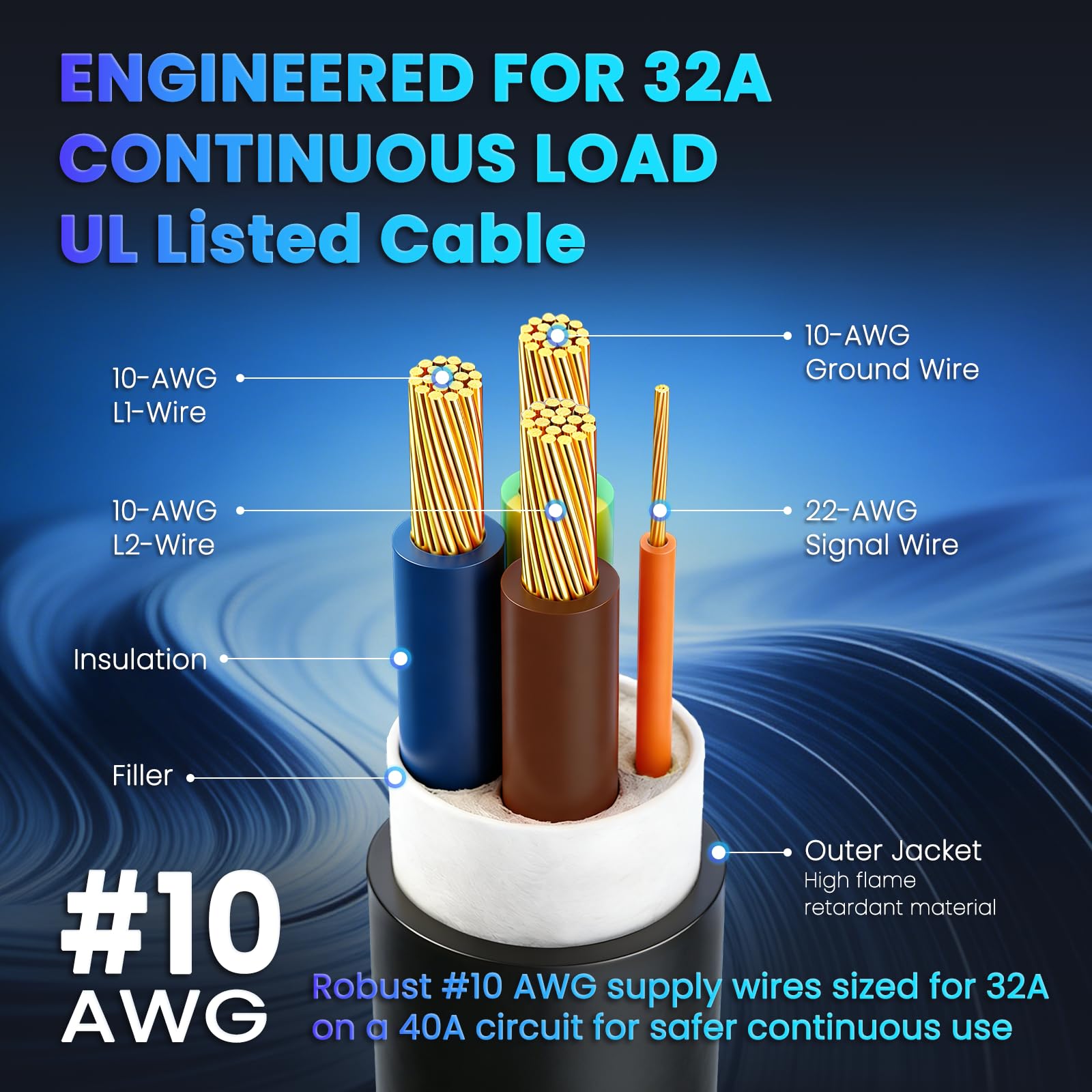EVPOVO 25ft TPU cable flexing in cold weather showing reliable cold-weather use benefit