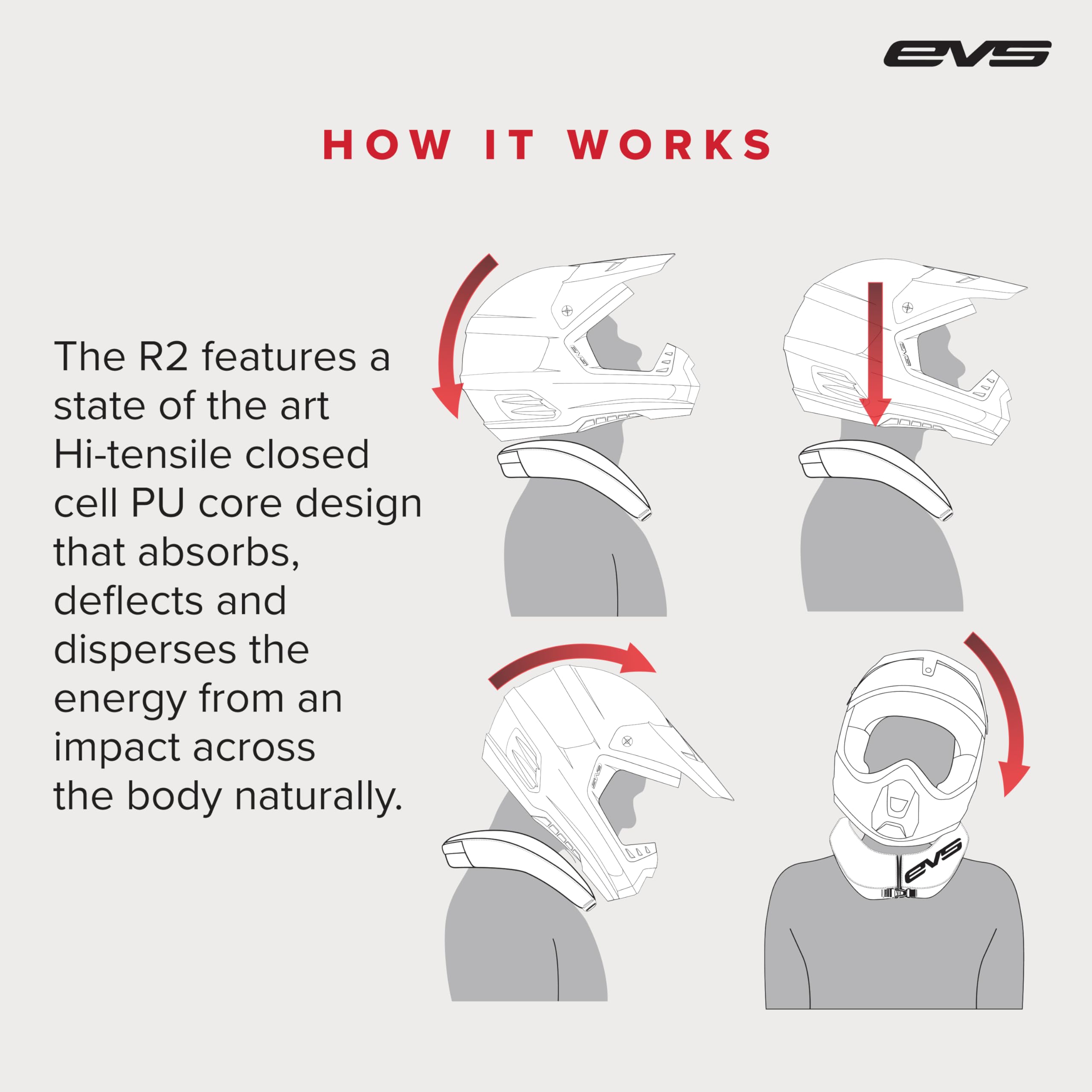 EVS R2 retail packaging with product label and feature callouts