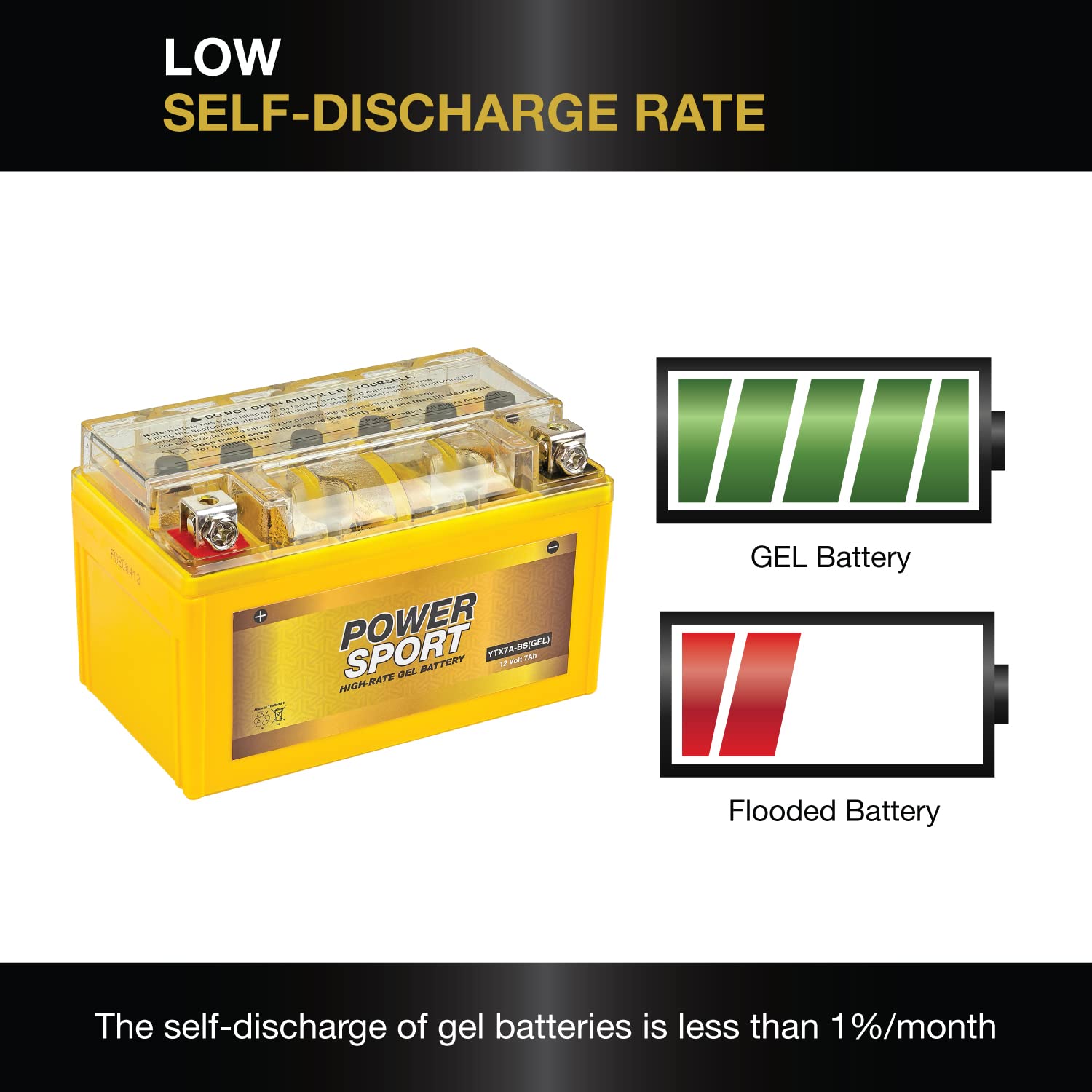 ExpertPower label and specs visible to confirm gel technology and voltage