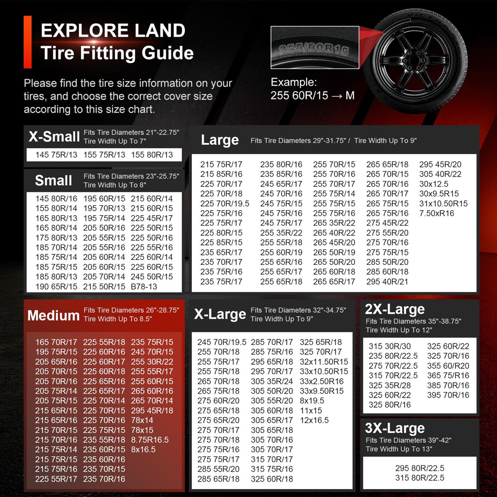 Explore Land installed on RV spare tire demonstrating full coverage protection