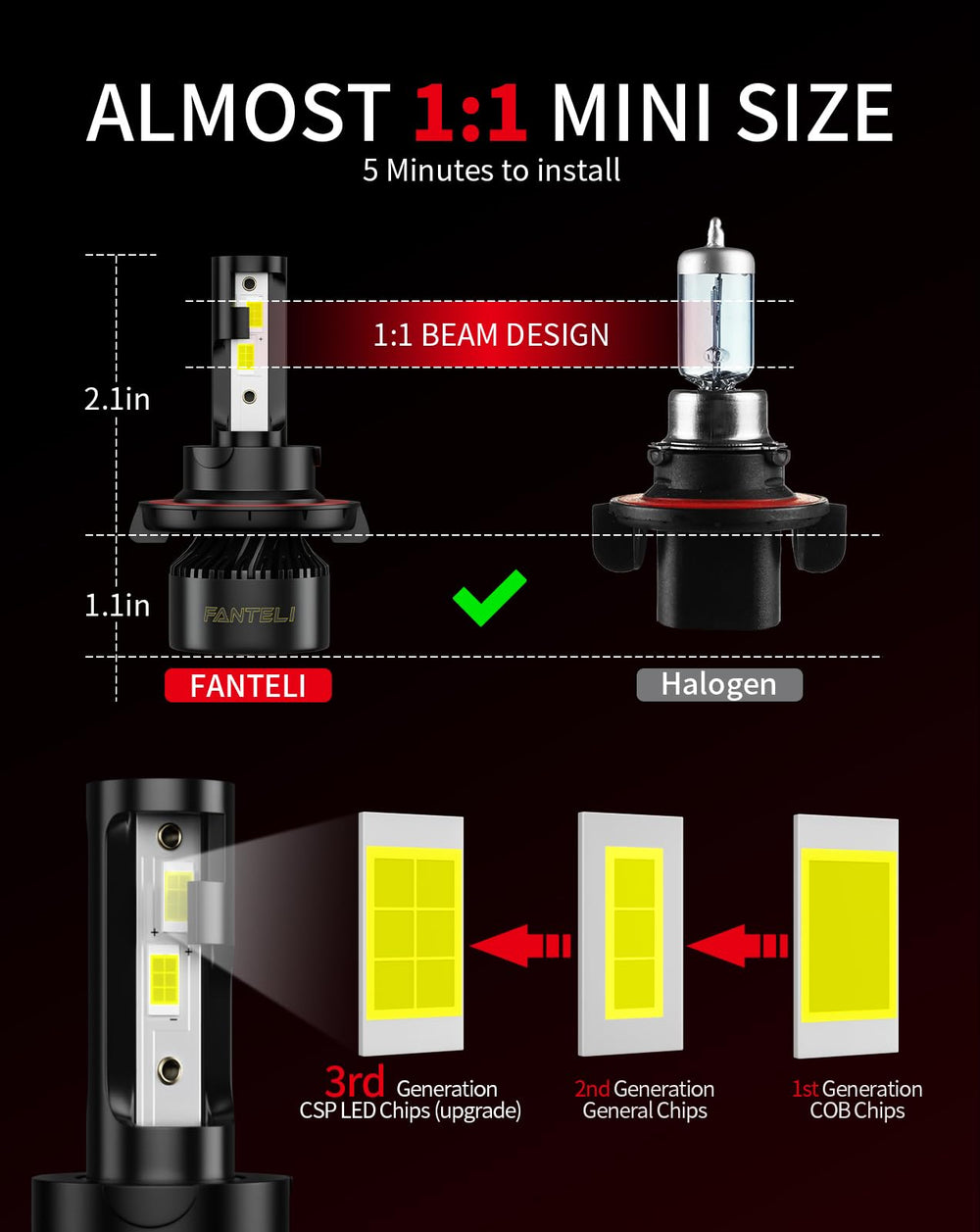 FANTELI backup plug detail preserving factory wiring and ease