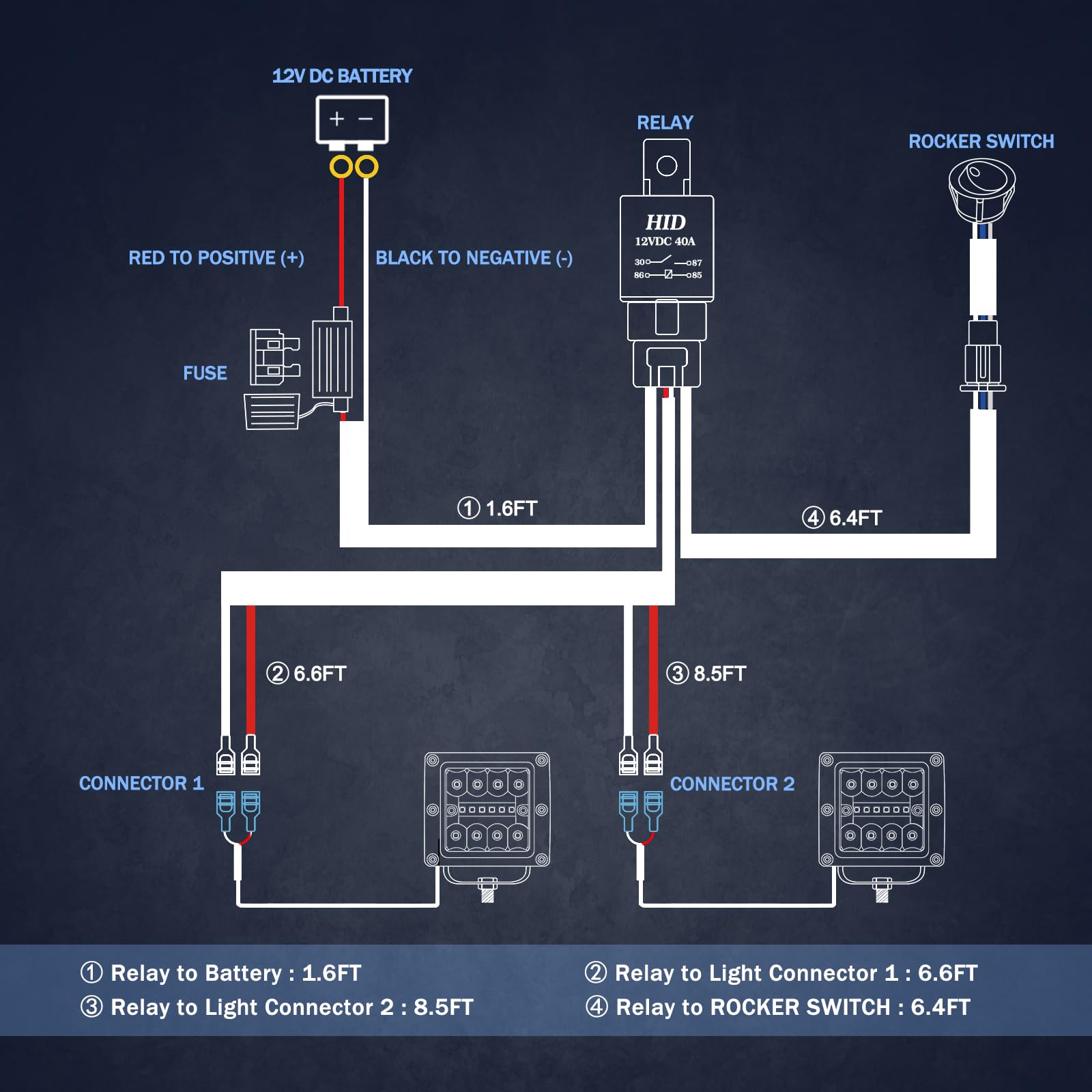 Fastchoy Auto harness connected to LED light bar showing stable power delivery and tidy routing