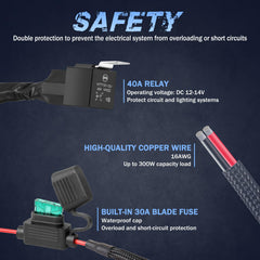 Fastchoy Auto relay and waterproof fuse block detail showing built-in overload protection benefit