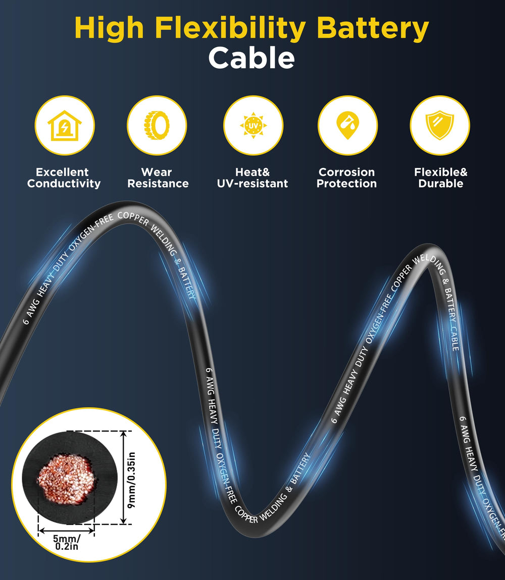 FASTSTORM cable insulation cross-section showing durable protection