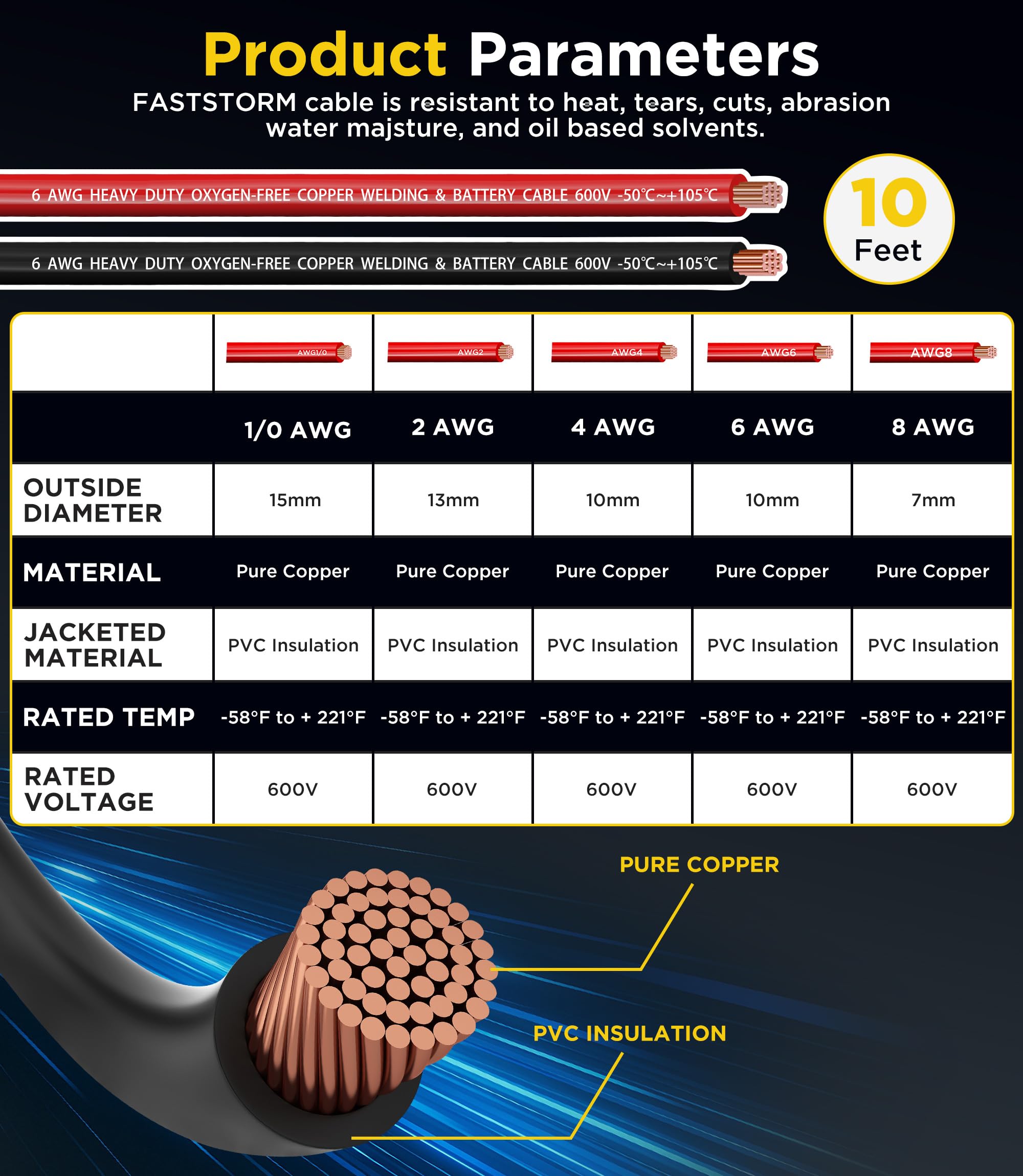 FASTSTORM tin-plated lugs and heat-shrink tubing ready to seal
