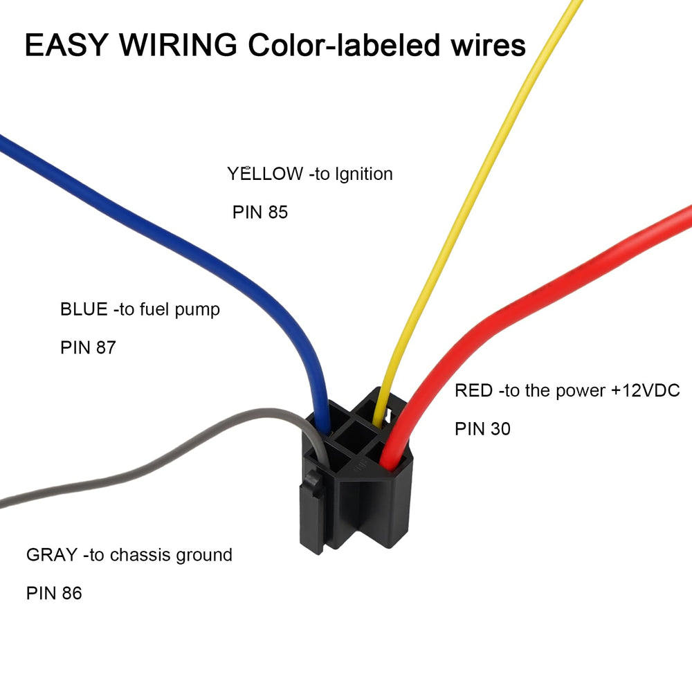FASTSTORM wiring harness spread with labeled wires aiding fast installation