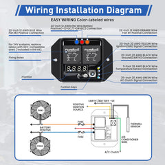 FASTSTORM sensor probe close-up designed for radiator fin mounting and accurate readings