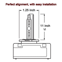 FAXCARS bulbs next to ruler showing compact, OEM-size plug-and-play benefit