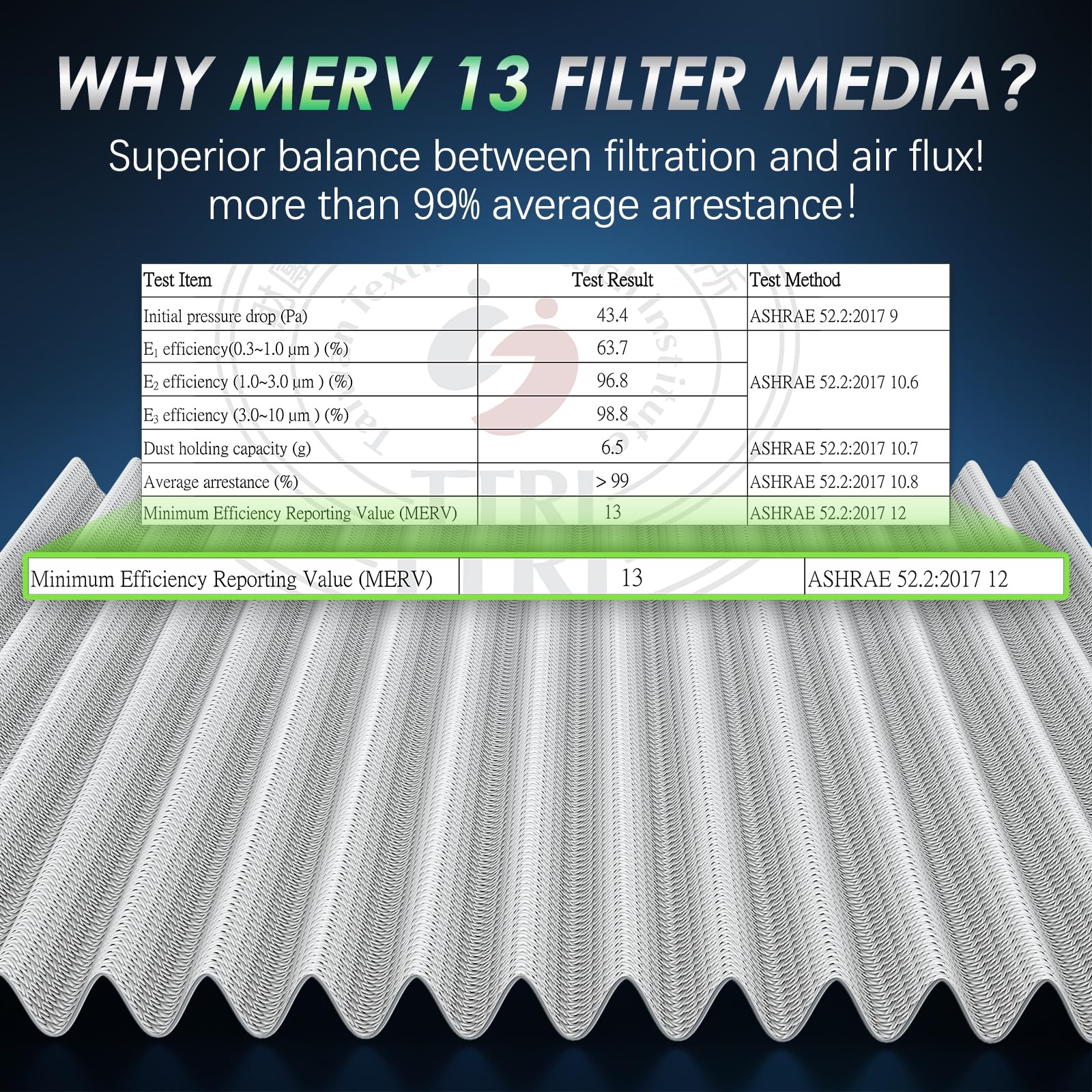 Femota filters packaging label with specs and certified test report benefit