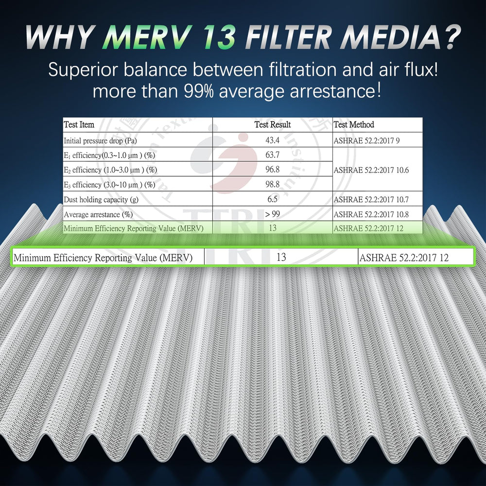 Femota filters packaging label with specs and certified test report benefit