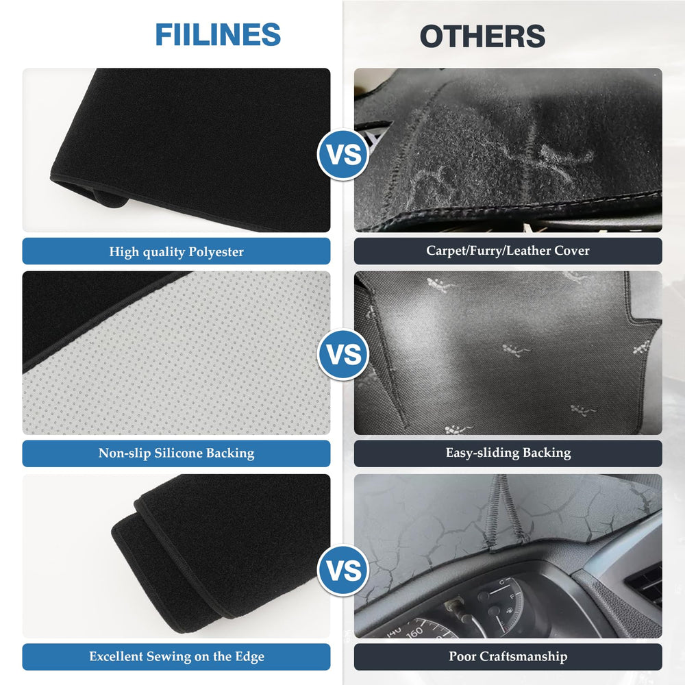 FIILINES underside showing silicone non-slip backing that prevents shifting