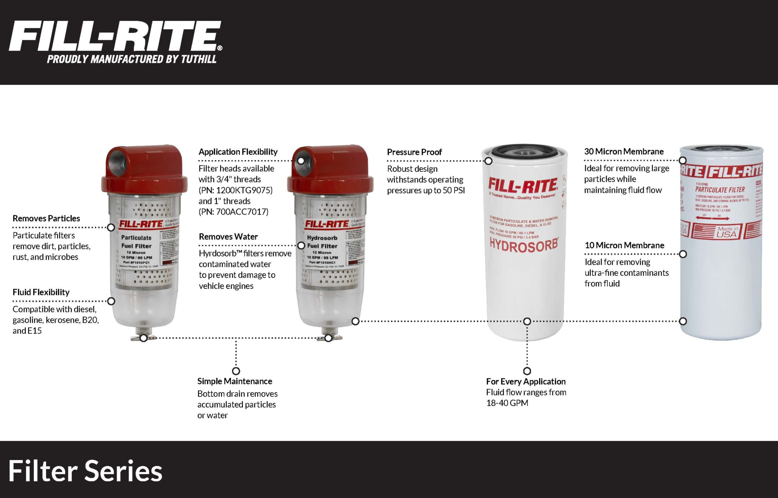 Fill-Rite element installed in F1810PC1 bowl filter illustrating quick replacement benefit