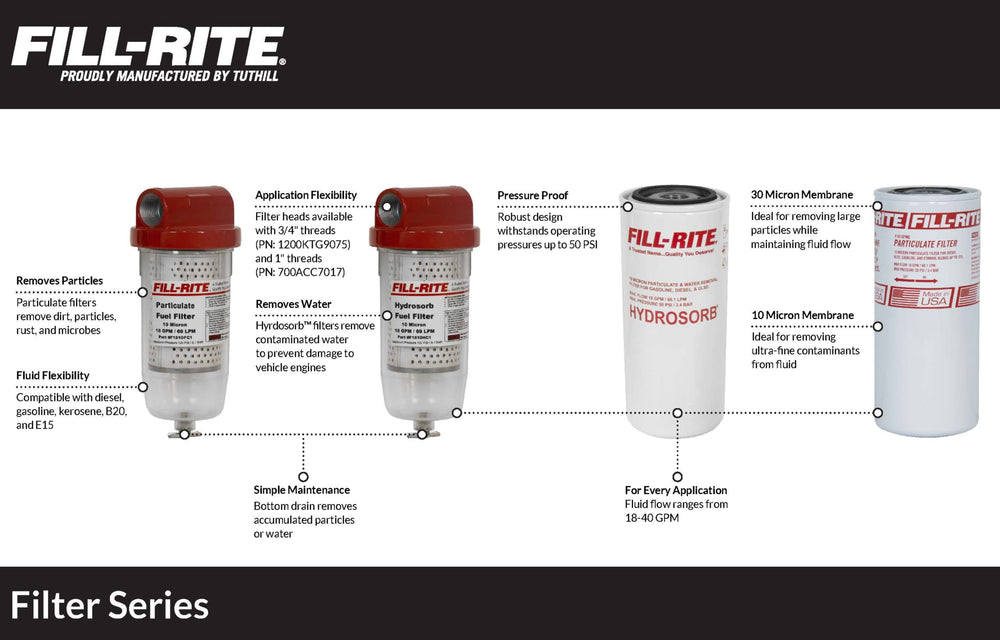 Fill-Rite element installed in F1810PC1 bowl filter illustrating quick replacement benefit