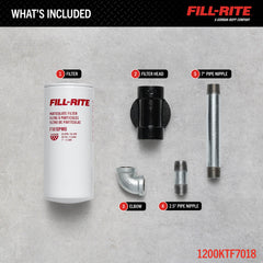 Fill-Rite filter head close-up showing durable 3/4" NPT ports and leak-resistant design