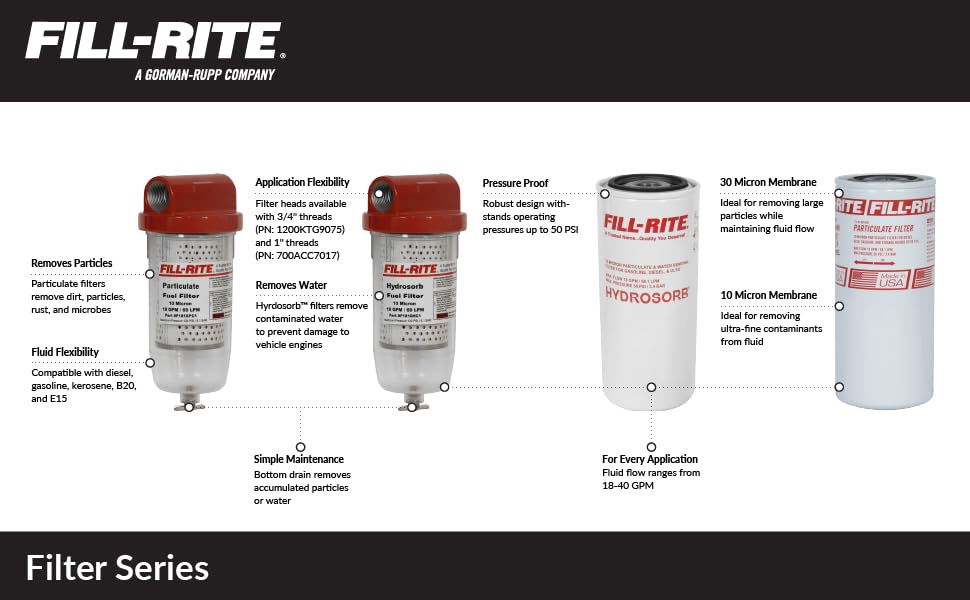 Fill‑Rite filter installed on a fuel transfer pump demonstrating reduced pump wear