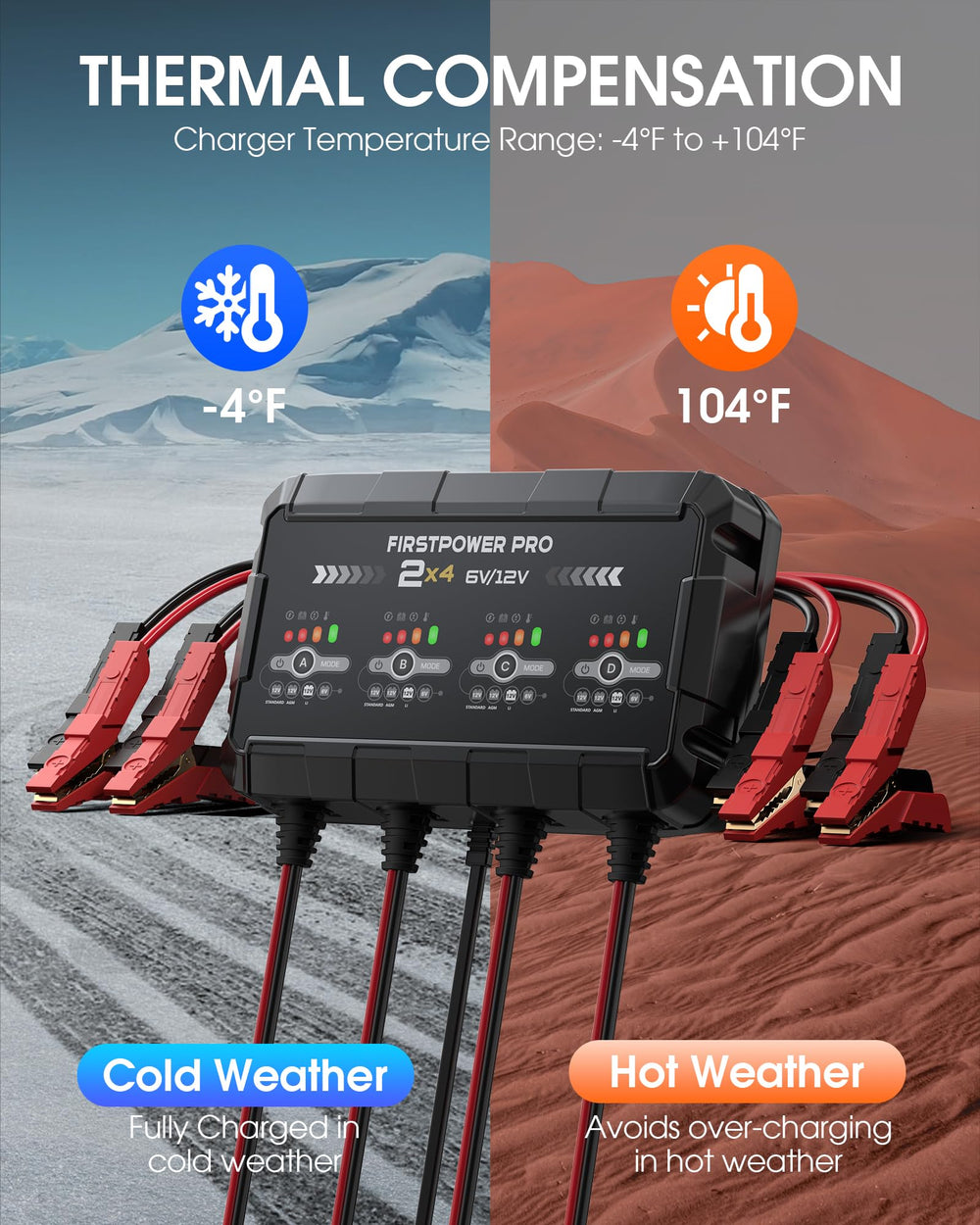 FirstPower Pro charging a motorcycle battery providing safe maintenance on powersports