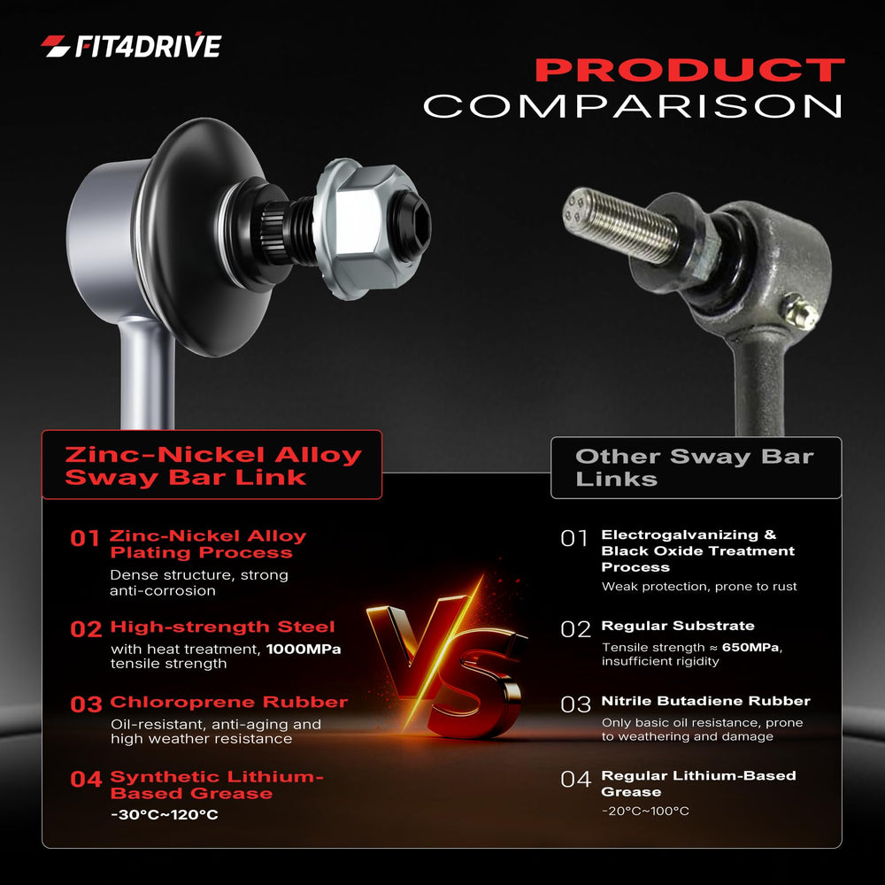 Fit4drive surface coating detail highlighting corrosion resistance and wear protection