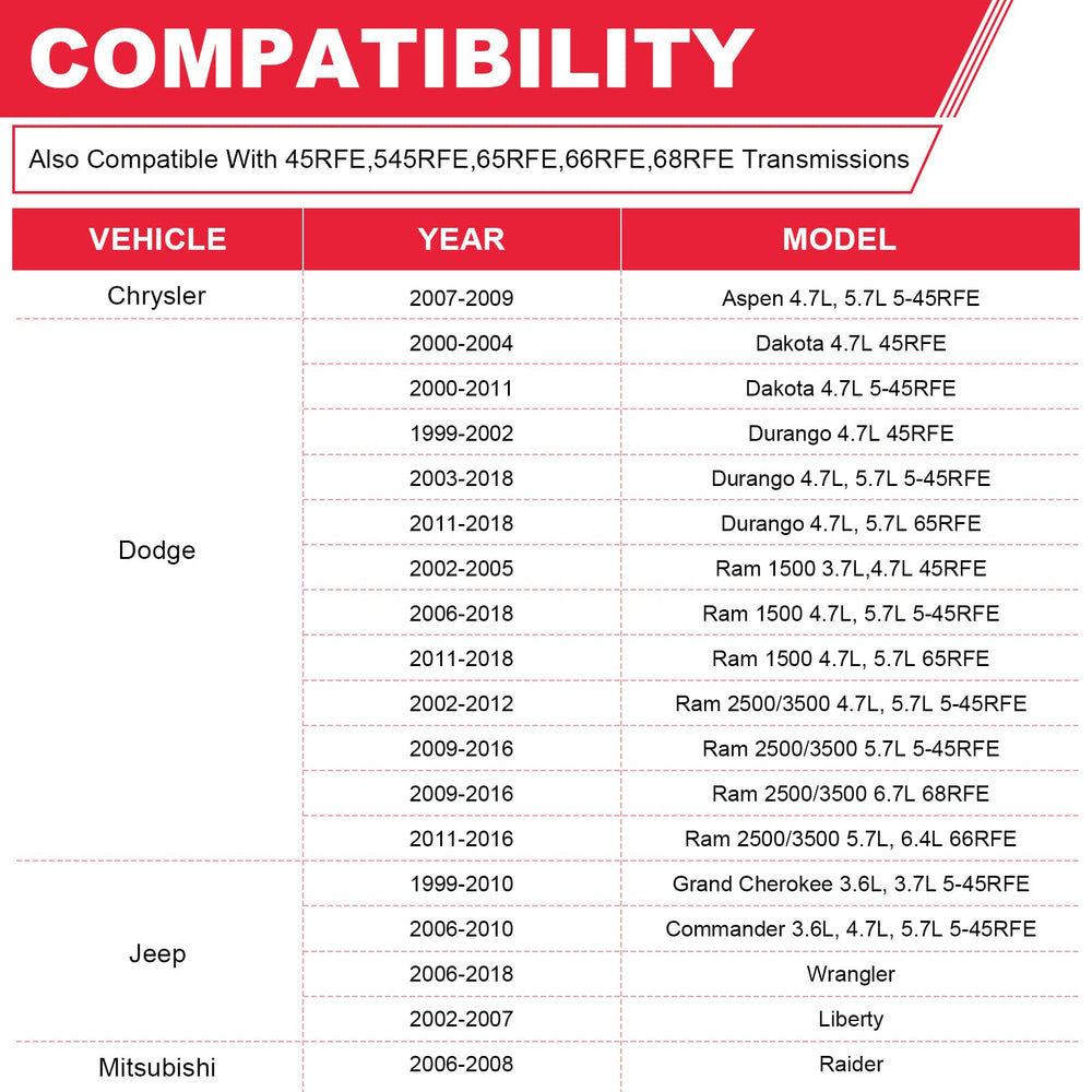 Fitede sump filter detail highlighting high-flow design for improved performance