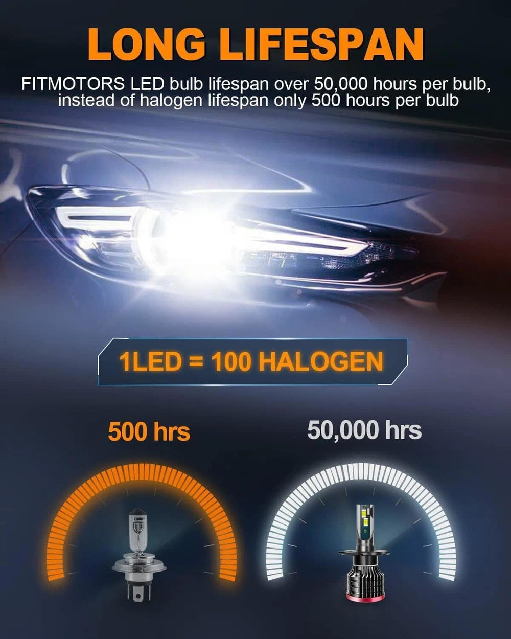 FITMOTORS bulbs in a night drive scene improving visibility and safety
