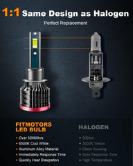 FITMOTORS LED chip close-up revealing precise light elements for brighter output