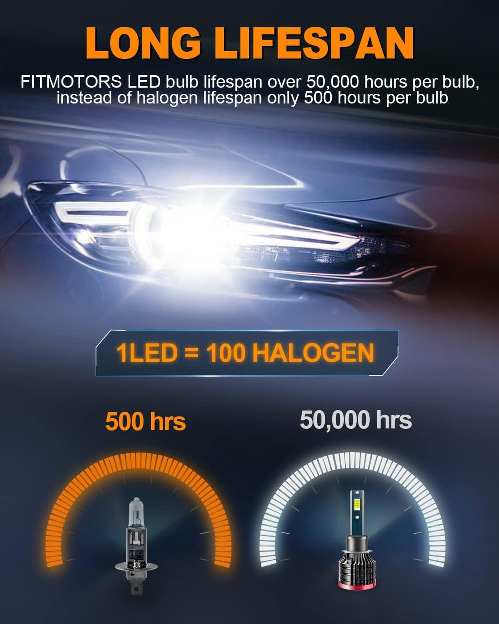 FITMOTORS retail packaging with adapters and instructions for quick installation